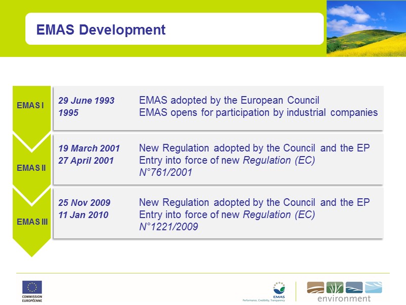 EMAS Development EMAS I EMAS II EMAS III 29 June 1993 EMAS adopted by
